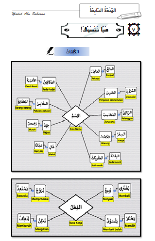 Laman Ilmu & Tips Belajar©: Modul Nota Rujukan & Latihan ...