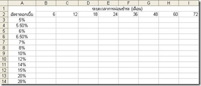 ตารางคำนวณเงินกู้