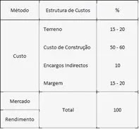 João Fonseca | Perito Avaliador de Imóveis