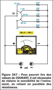 et à les relier en parallèle, lorsqu'il est commuté sur "ampèremètre" (voir figure 367)