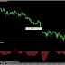 Coppock Indicator for mt4 - Best forex scalping strategies