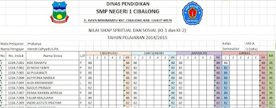 Nilai Sikap Spirituan dan Sosial (KI 1 dan KI 2), SEO SUNDA