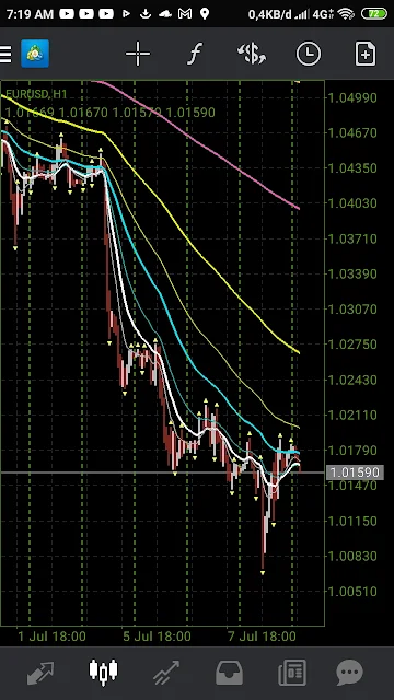 Analisa forex trading eurusd