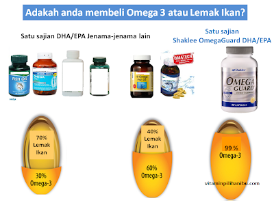 manfaat omega 3