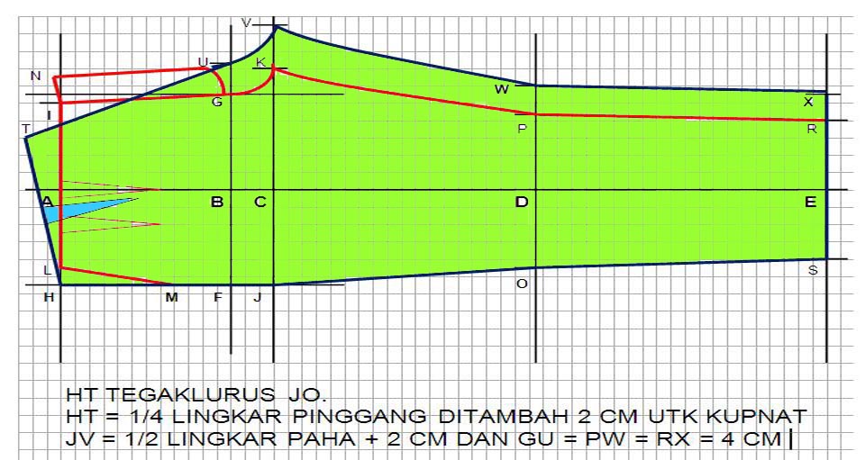 Cara Membuat Pola Pakaian  newhairstylesformen2014.com