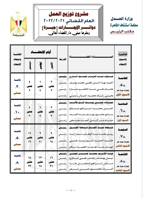 (4) دوائر الإيجارات  ( جيزة ٢٠٢٢ )  مقرها مبنى دار القضاء العالى