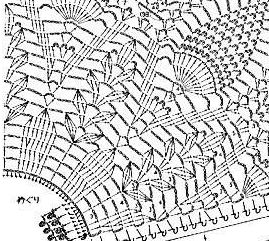 Sweet Nothings Crochet free crochet pattern blog, chart for skirt of dress,