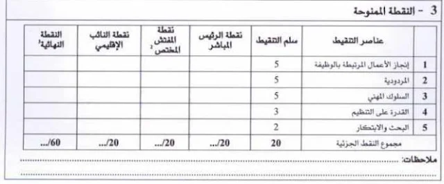 جديد الترقية بالاختيار:كيفية تنقيط و تقييم أداء الموظفين   ترقية 2016