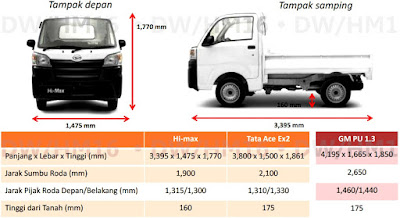 harga mobil hi max yogyakarta