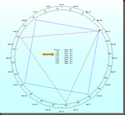 gann_wheel_10_26