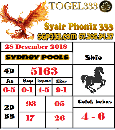 PREDIKSI TOGEL SYDNEYPOOLS  28 DESEMBER 2018