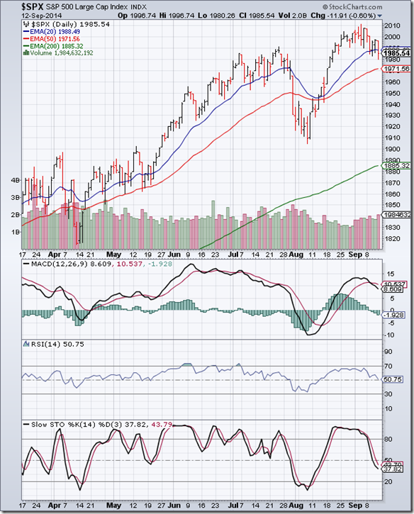 S&P 500_Sep1214