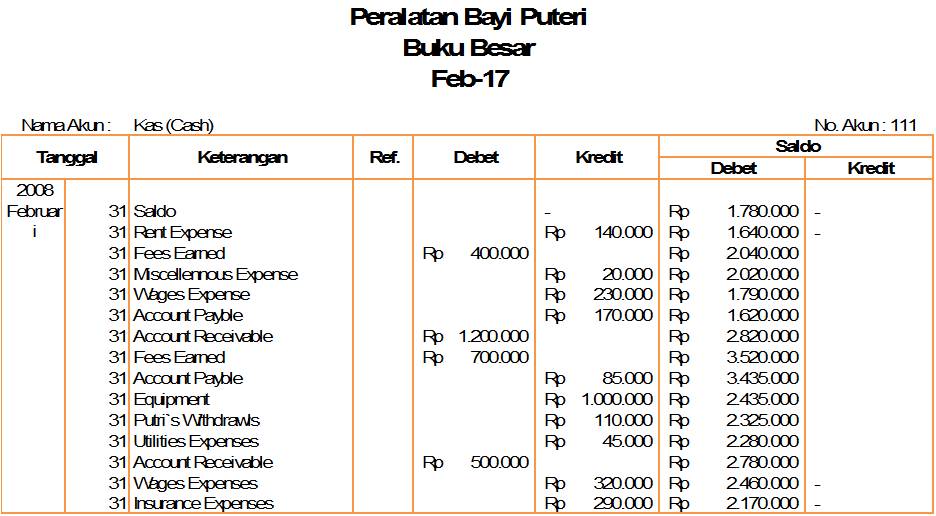 Contoh Soal Akuntansi Perusahaan Jasa Mulai Dari Jurnal 