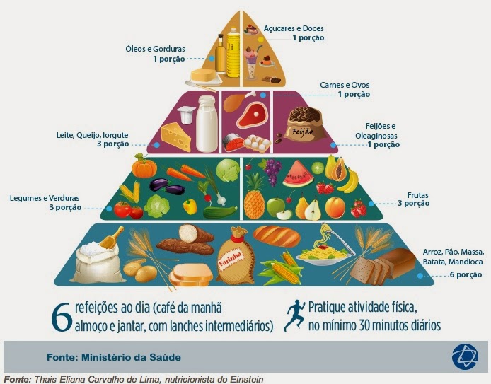  Piramide-Alimentar