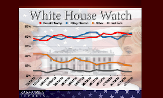 Rasmussen Poll