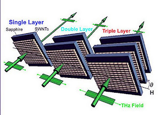 Using carbon nanotubes as a terahertz polarizer