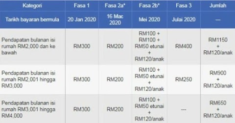 tarikh bayaran kedua bsh 2020