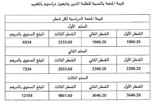 قيمة مبلغ المنحة Minhaty.ma