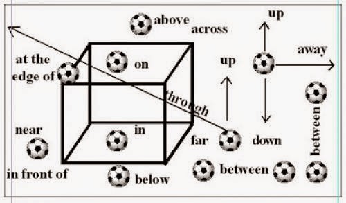 Prepositions Made Easy