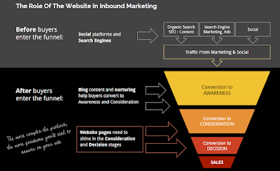 Content Marketing for Branding