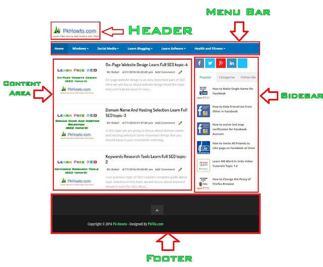 Parts of website layout
