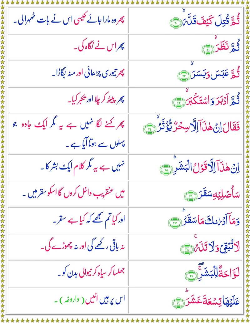 Surah Al Mudassir with Urdu Translation,Quran,Quran with Urdu Translation,