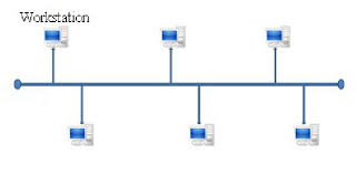 Pengertian topology jaringan dan macam-macam 