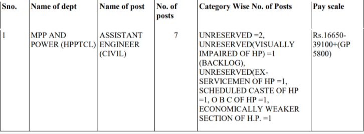 hpssc civil engineer himachal jobs