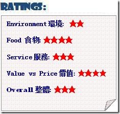 rating 2-4-3-4-3