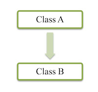 Deriving a class in Java-Javaform