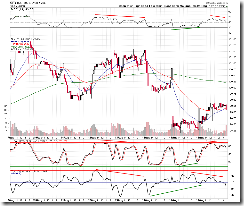 SPY15min