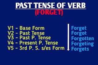 past-tense-of-forget