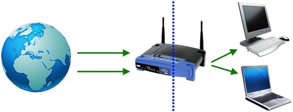 Port Forwarding