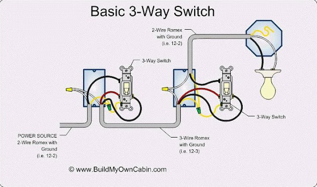 Easy 3-Way Switch Diagram Basic - Home Wiring Diagram