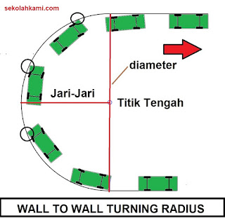 turning radius wall to wall