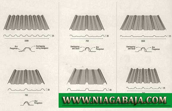 HARGA ATAP SPANDEK PER LEMBAR MURAH TERBARU APRIL 2019 