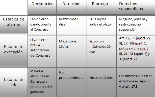 Resultado de imagen de alarma, excepción y sitio