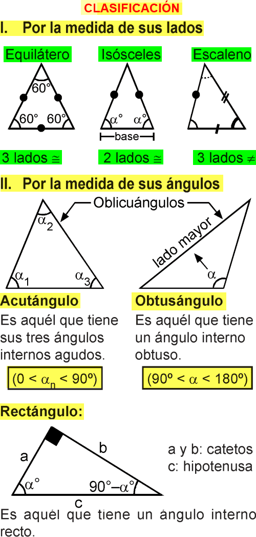 Los Triangulos Y Sus Propiedades Ejercicios Resueltos De Geometria ...