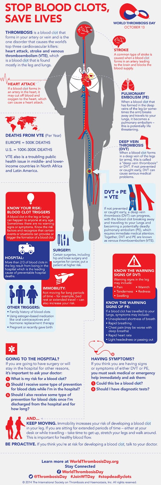 http://www.everydayhealth.com/infographics/prevent-blood-clots-save-lives/?pos=1&xid=nl_EverydayHealthHealthyLiving_20151112