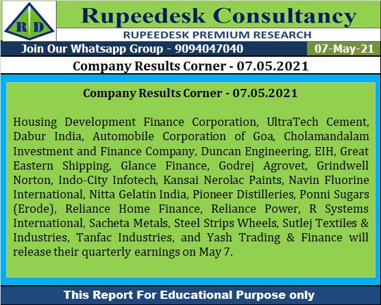 Company Results Corner - 07.05.2021 - Rupeedesk Reports