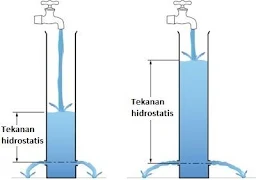 ilustrasi hidrostatis