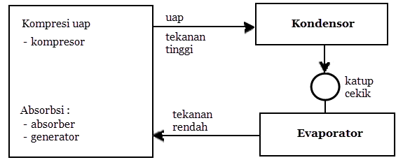 perbedaan sistem