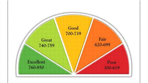 Double Play - 643 Credit Score