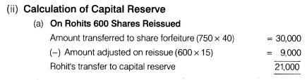 Solutions Class 12 Accountancy Part II Chapter -1 (Accounting for Share Capital)