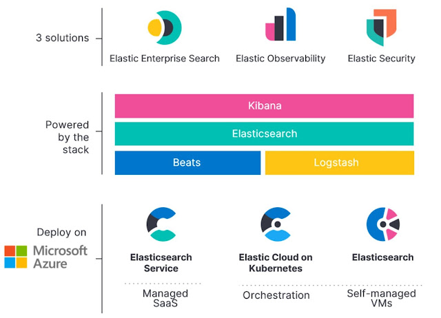 Azure Exam Prep, Azure Tutorial and Material, Azure Preparation, Azure Prep, Azure Certification