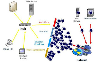 Network Security