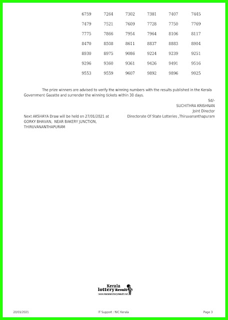 Kerala Lottery Results 20-01-2021 Out, Akshaya AK-481  Winners List Today