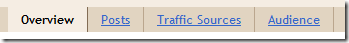 Statistiche Blogger