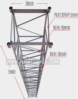 Tower Fourangle Square