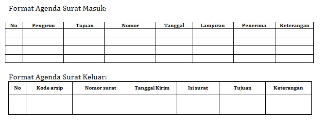 Rekod Surat Masuk Dan Keluar